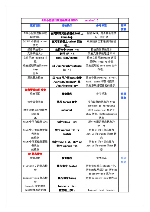 SUN小型机日常巡检表