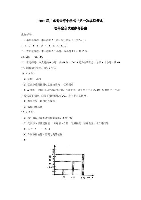 广东省云浮中学高三第一次模拟考试理科综合试题参考答案