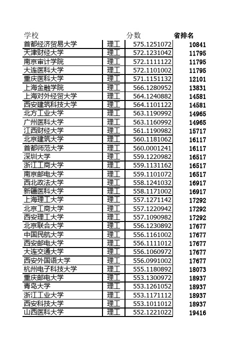 14年山西高考录取分数线排行榜