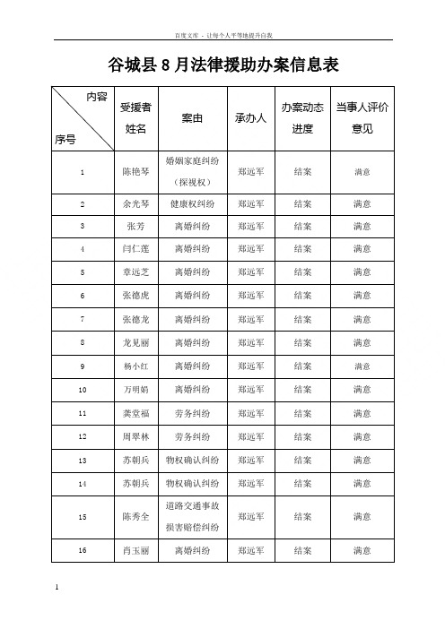 谷城8月法律援助办案信息表