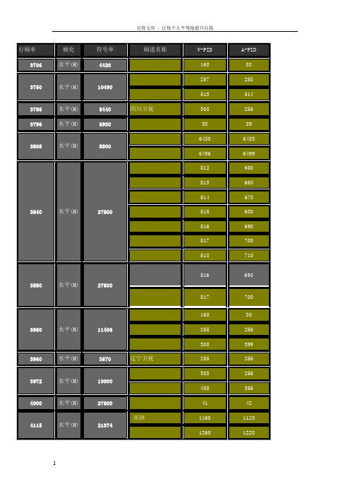 中星6B最新节目参数