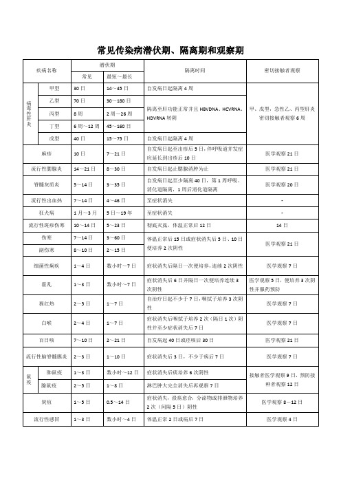 常见传染病潜伏期、隔离期和观察期