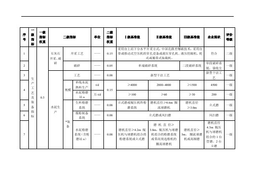 《水泥行业清洁生产评价指标体系》2014对标评价