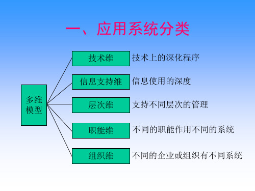 一、应用系统分类.