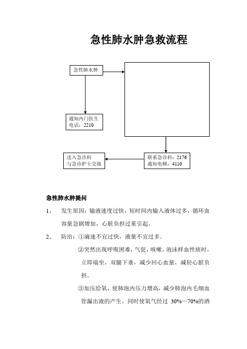 急性肺水肿急救流程