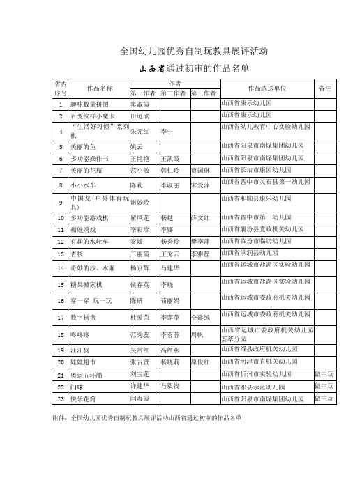 全国幼儿园优秀自制玩教具展评活动 山西省通过初审的作品名单