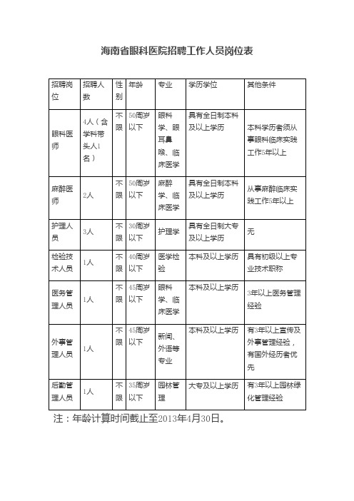 海南省眼科医院招聘工作人员岗位表