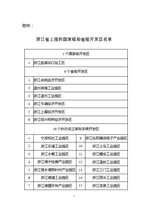 浙江省上报的国家级和省级开发区名单