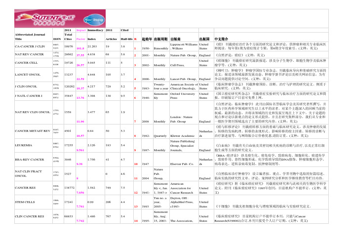 肿瘤学杂志SCI排行2012