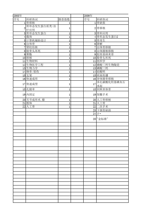 【国家自然科学基金】_骨移植材料_基金支持热词逐年推荐_【万方软件创新助手】_20140801