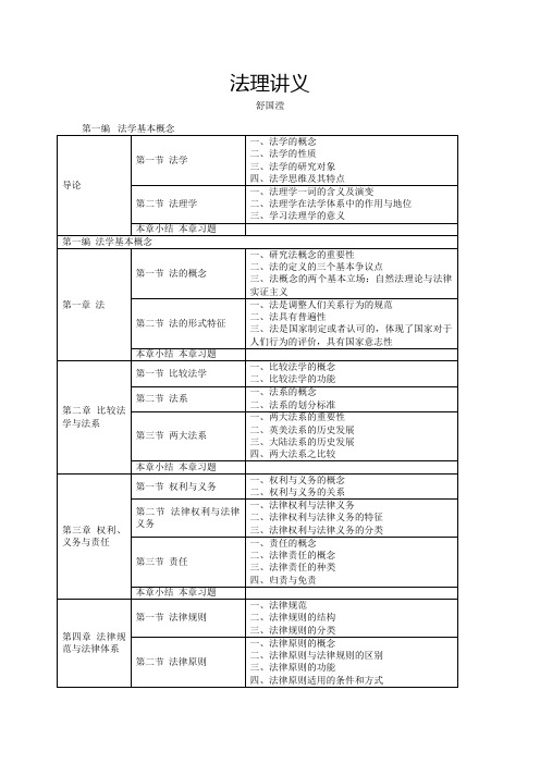 中国政法大学考研法理学讲义