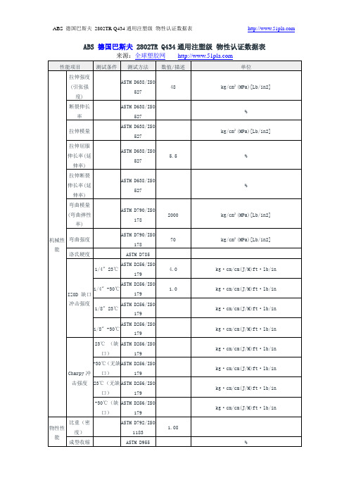 ABS 德国巴斯夫 2802TR Q434通用注塑级 物性认证数据表