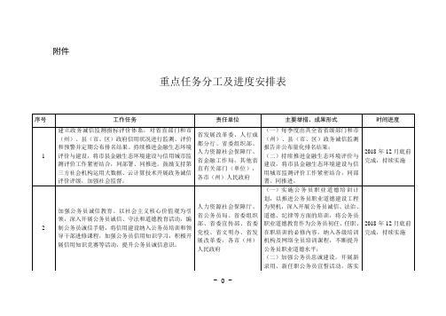 重点任务分工及进度安排表