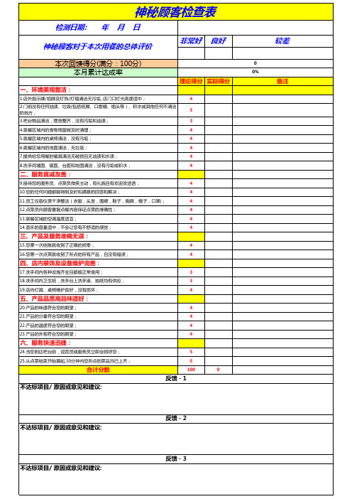 神秘顾客检查表