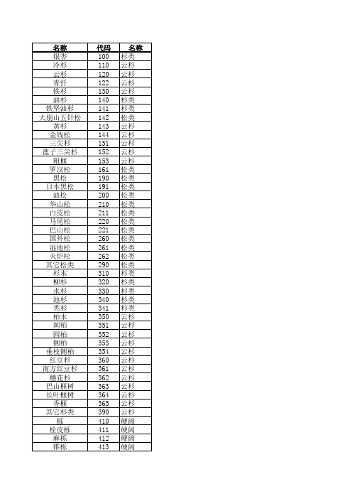 树种分类代码表