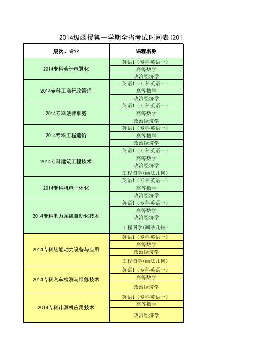 哈尔滨工业大学 考试科目及时间安排