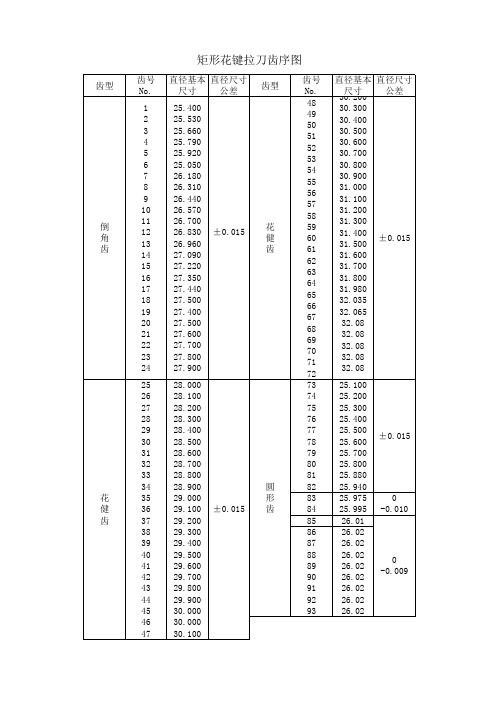 矩形花键拉刀齿轮直径参数