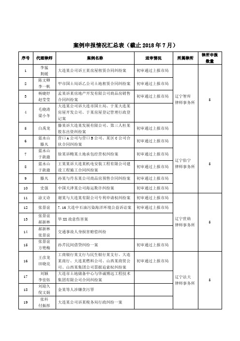 案例申报情况汇总表(截止2018年7月)