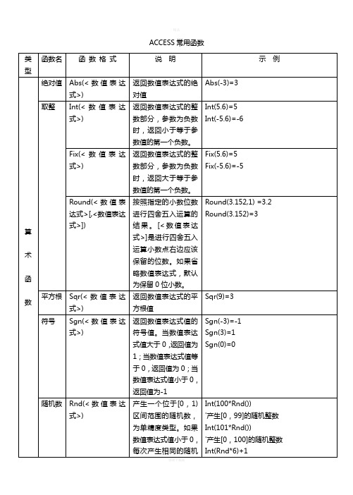 access常用函数