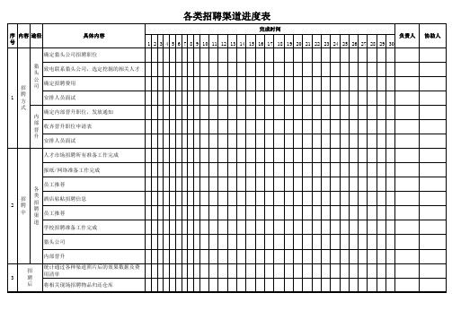 招聘渠道计划表