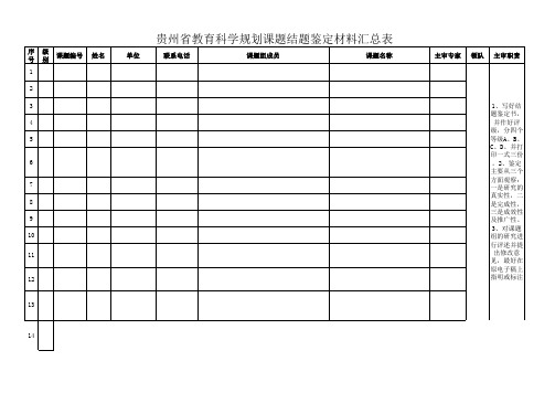 省级课题结题信息汇总表(样表)