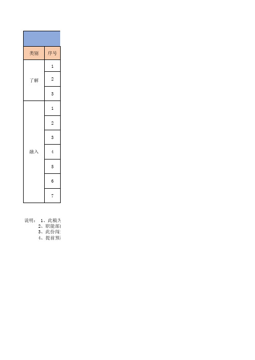 新员工闯关任务表(员工关怀)