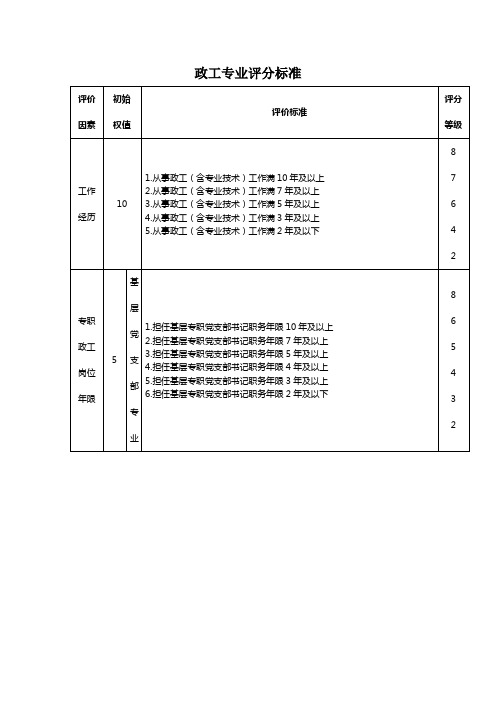 政工专业评分标准