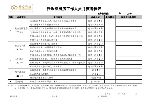 行政部厨房人员月度考核表