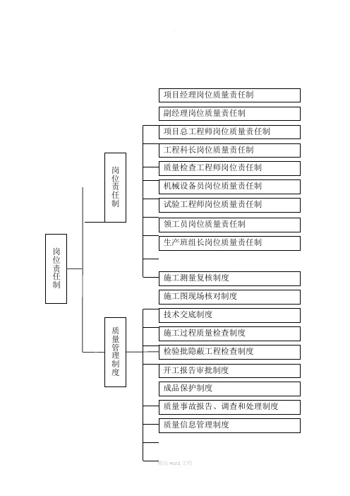 公路工程质量管理体系和质量管理制度最新版本