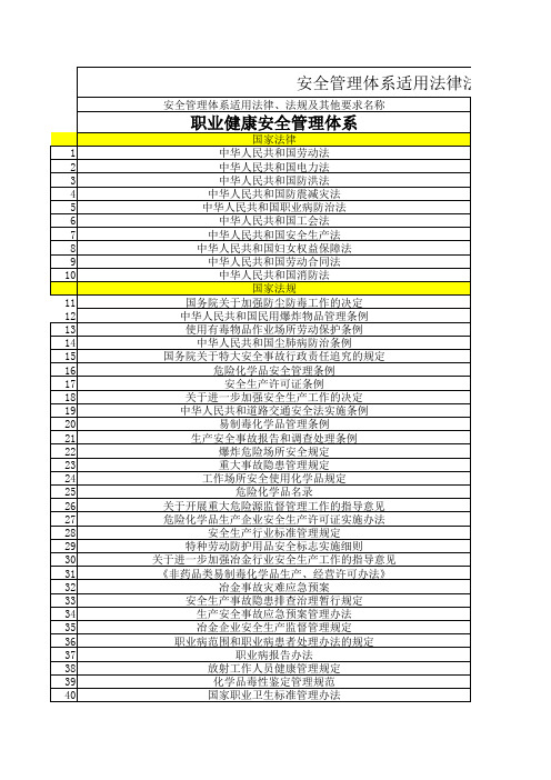 安全、环境法律法规及其他要求清单