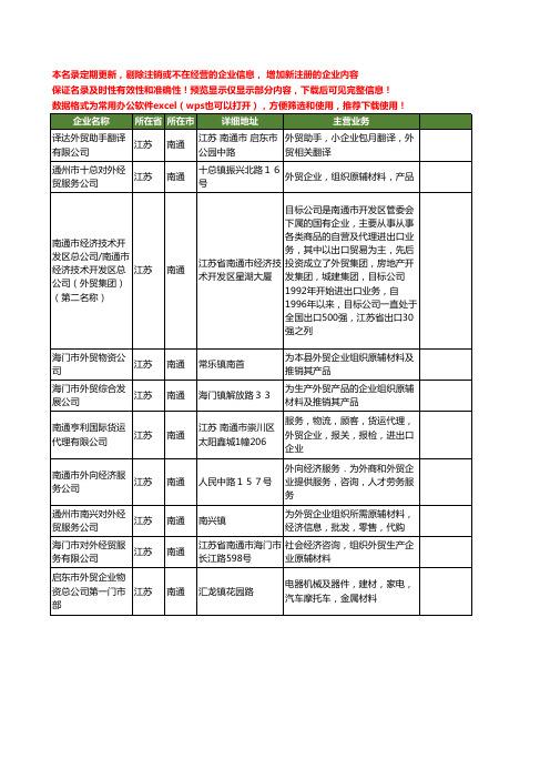 新版江苏省南通外贸企业工商企业公司商家名录名单联系方式大全10家