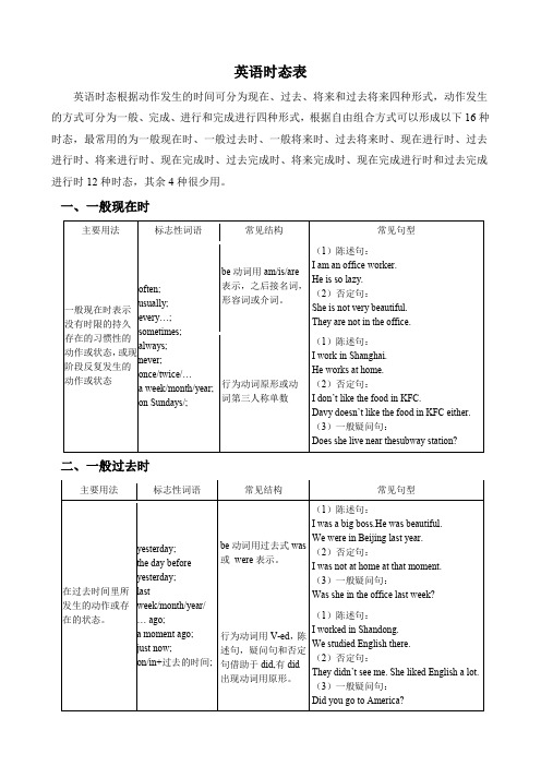 英语时态表现在过去将来时态语法结构句型