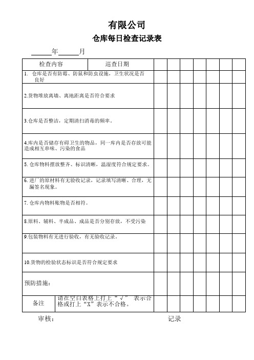 仓库每日检查记录表