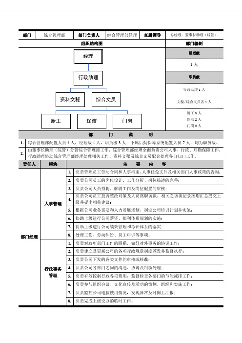 部门组织结构及分工