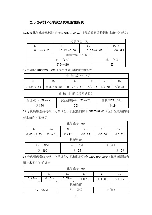 材料化学成分及机械性能表