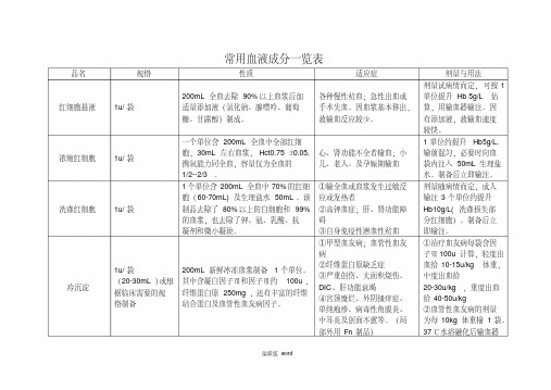 常用血液成分一览表