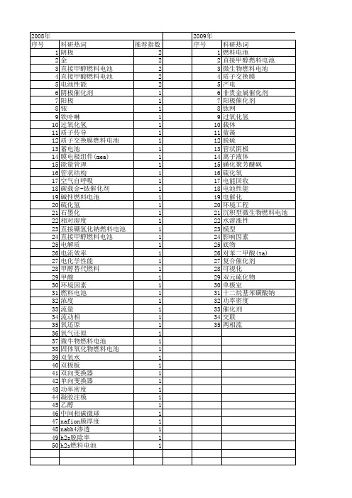 【江苏省自然科学基金】_fuel cell_期刊发文热词逐年推荐_20140816