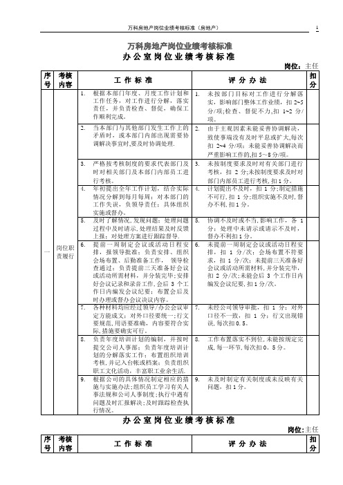 万科各岗位绩效考核评分指标.