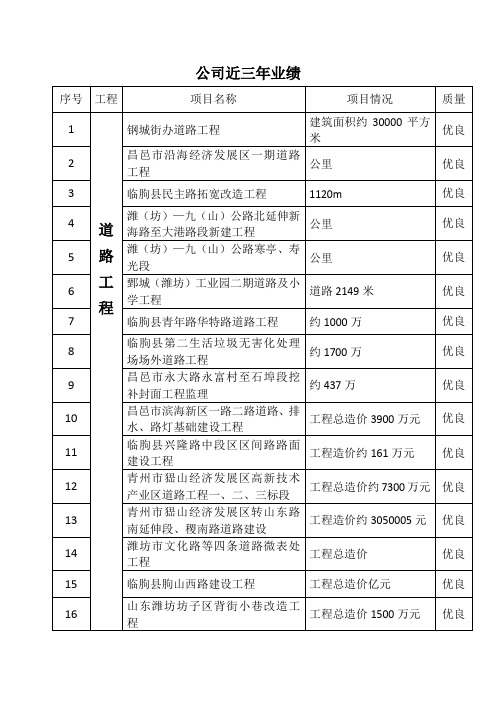 公司近3年业绩表