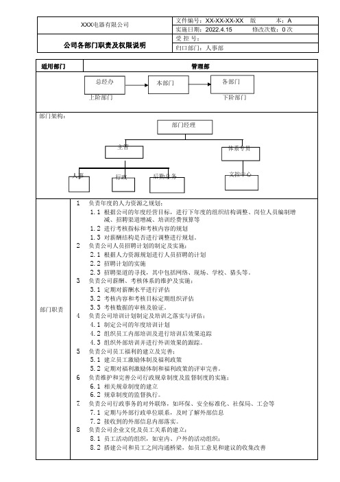 公司各部门职责及权限说明