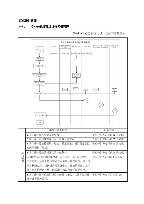 深化设计管理制度