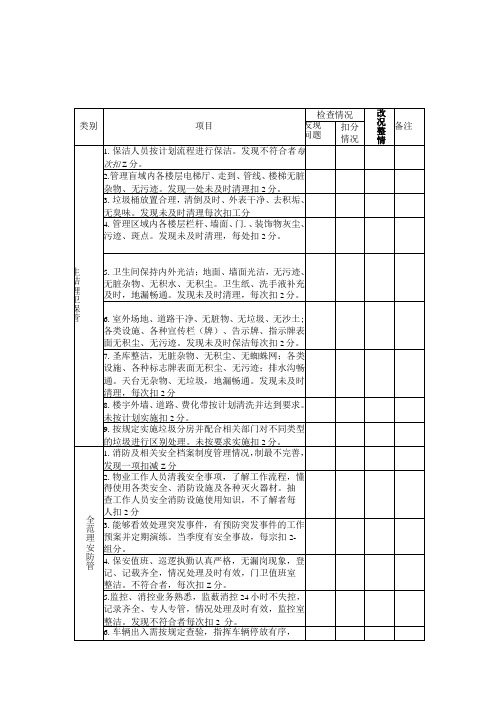 表一物业管理服务监督管理考核表