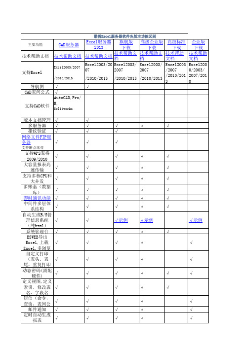 最新勤哲Excel服务器2010各版本区别