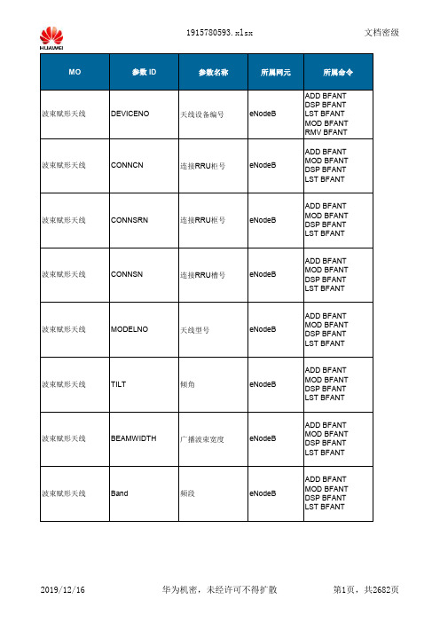 华为lte参数详解完整版