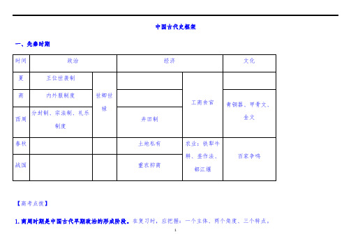 2021年高考历史通史总复习中国古代史知识框架结构汇编(超强)