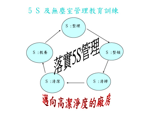 5S_无尘室管理教育训练(LCD厂)