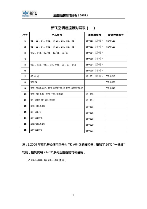 2008-新飞空调遥控器对照表