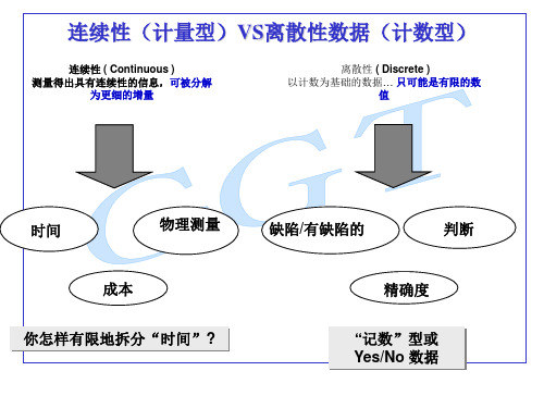 计量型和计数型数据对比