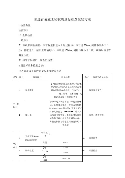 顶进管道施工验收质量标准及检验方法