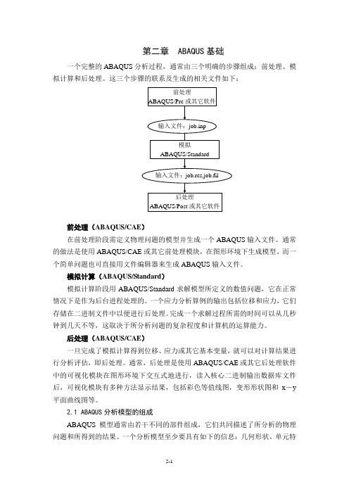 第二章ABAQUS基础